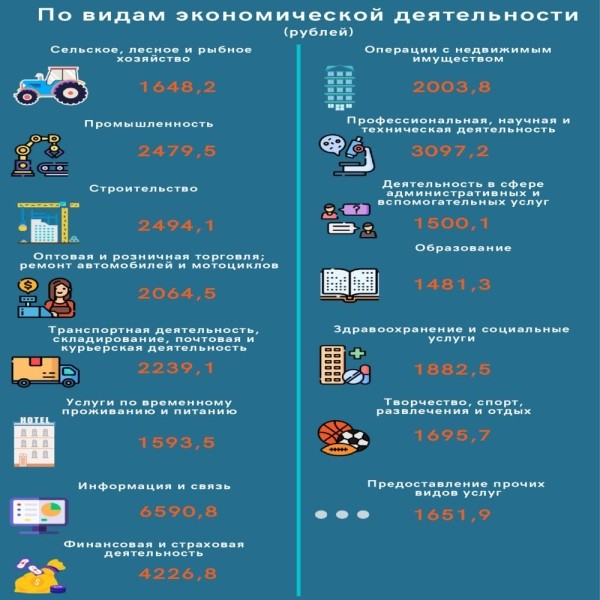 Более 8000 рублей &ndash; кому в Беларуси начислили такую зарплату